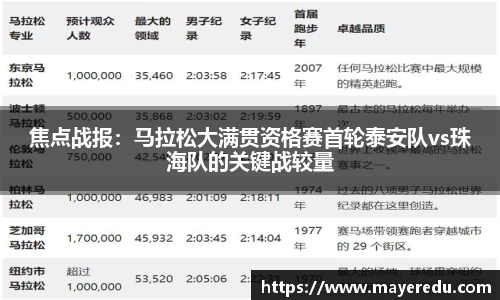 焦点战报：马拉松大满贯资格赛首轮泰安队vs珠海队的关键战较量