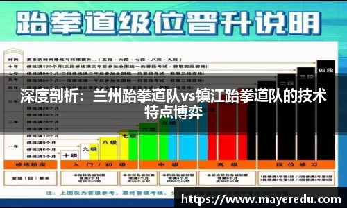 深度剖析：兰州跆拳道队vs镇江跆拳道队的技术特点博弈