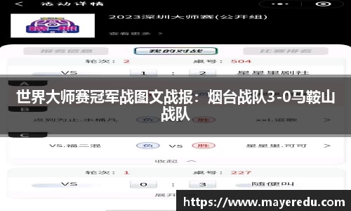 世界大师赛冠军战图文战报：烟台战队3-0马鞍山战队